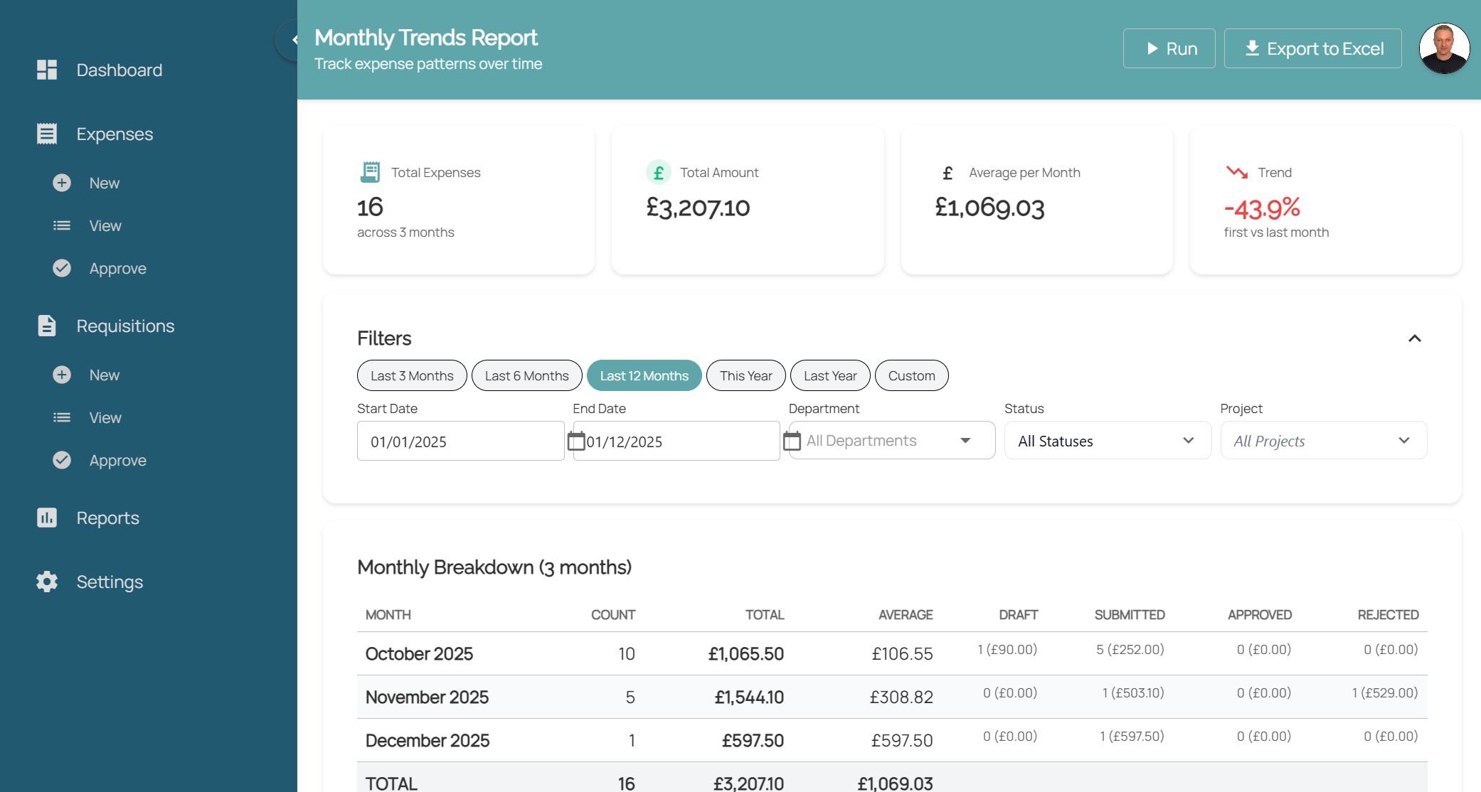 Real-Time Budget Monitoring